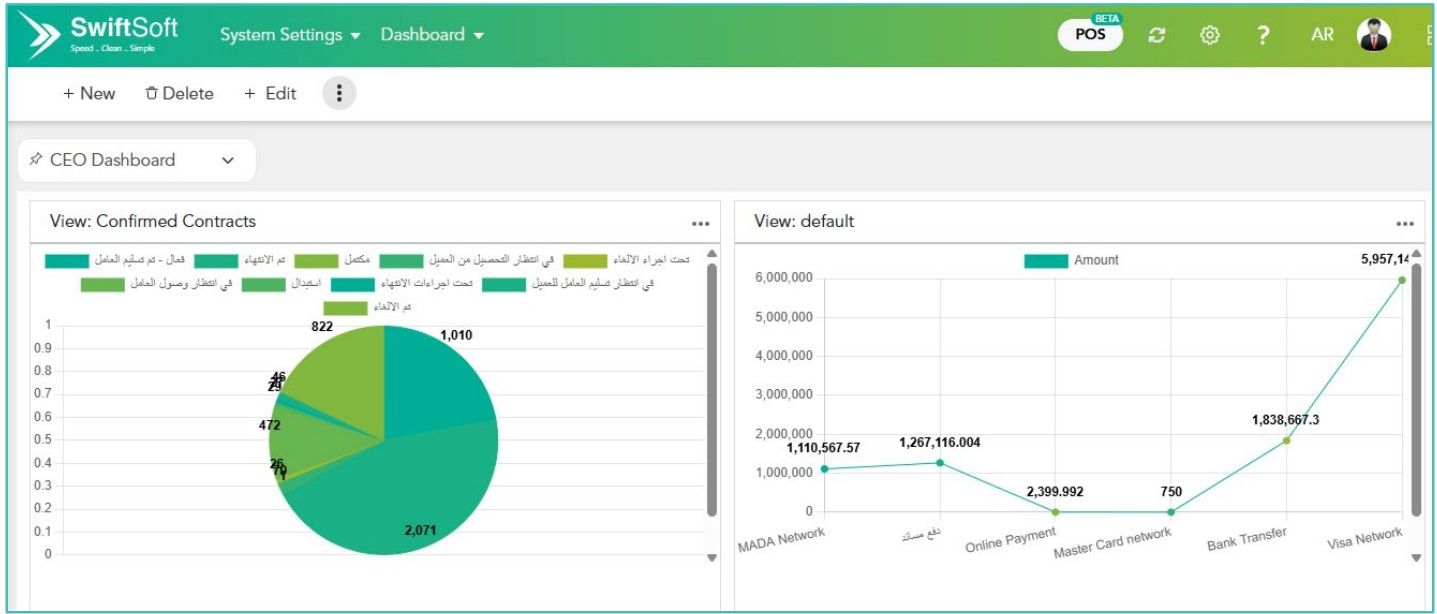 CEO Dashboard