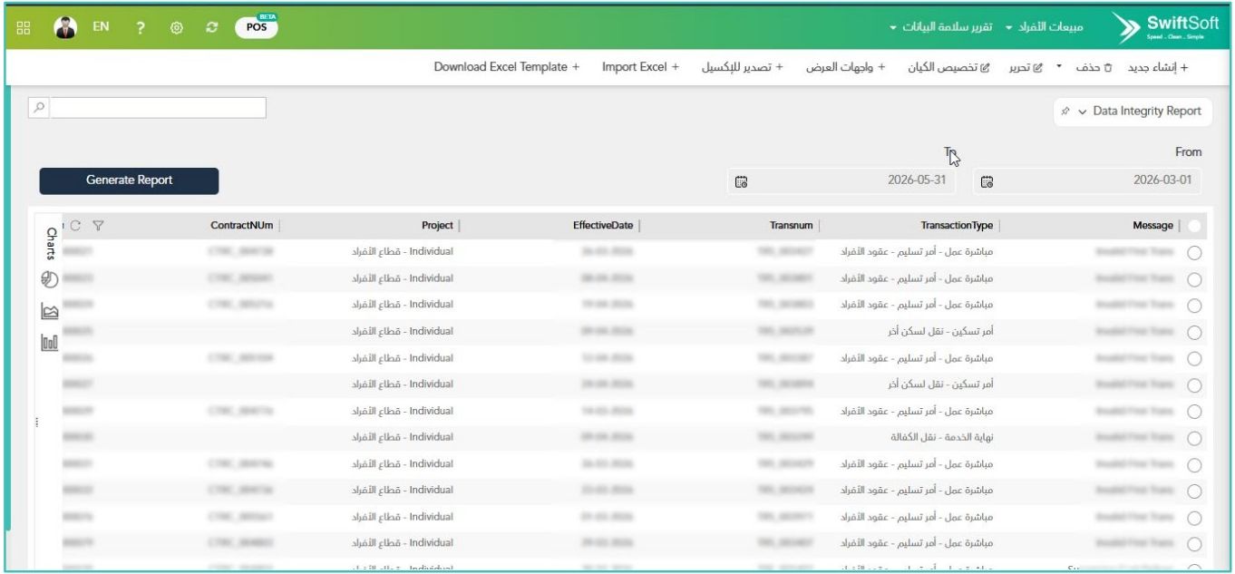 Data Integrity Report