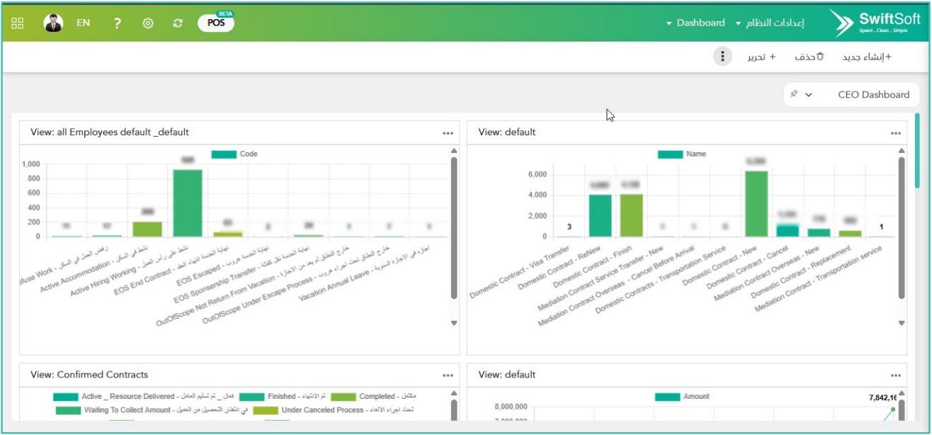 Management Overview