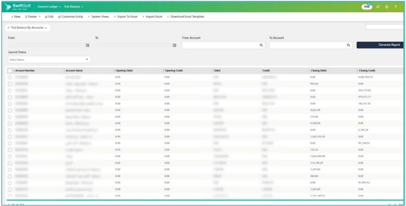 Trial Balance by Accounts